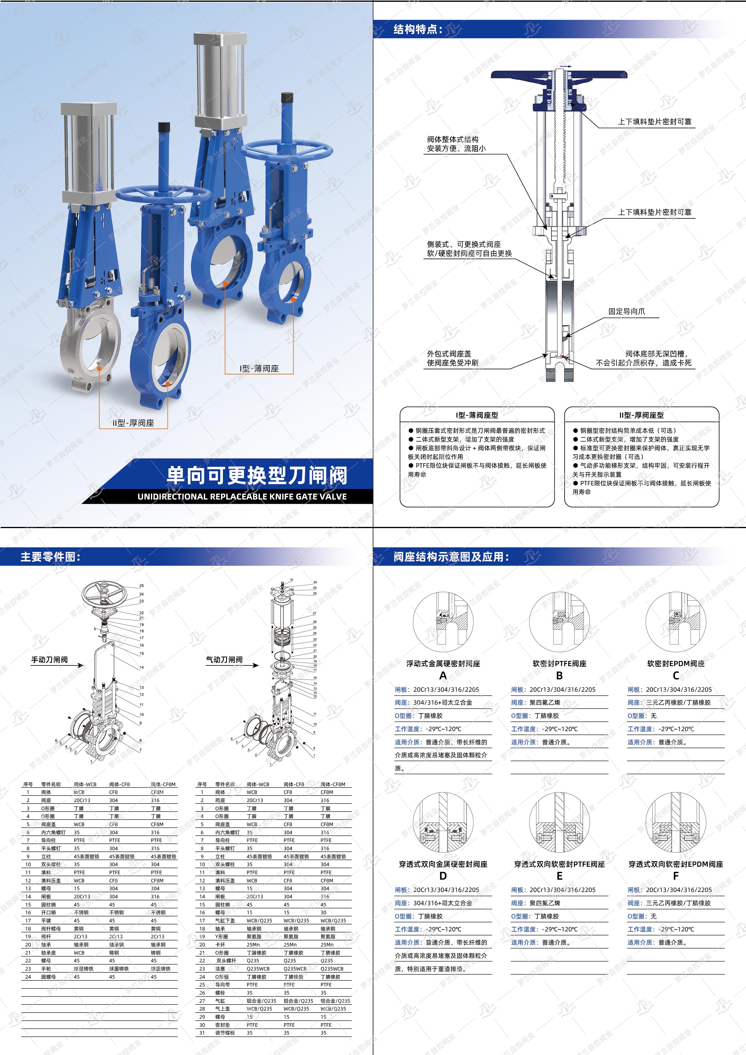 单向刀闸阀详情页_画板 1.jpg